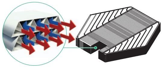 Wat is een warmtewisselaar?