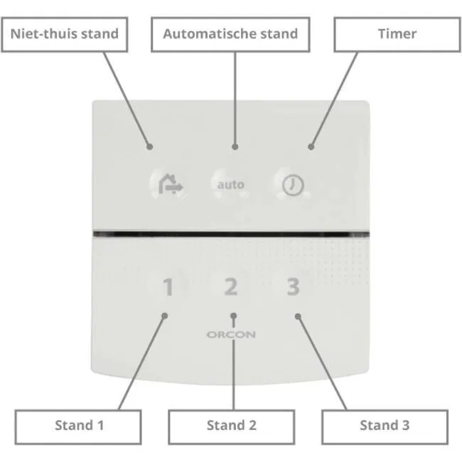 Orcon draadloze zender/ afstandbediening 15RF - Afbeelding 2