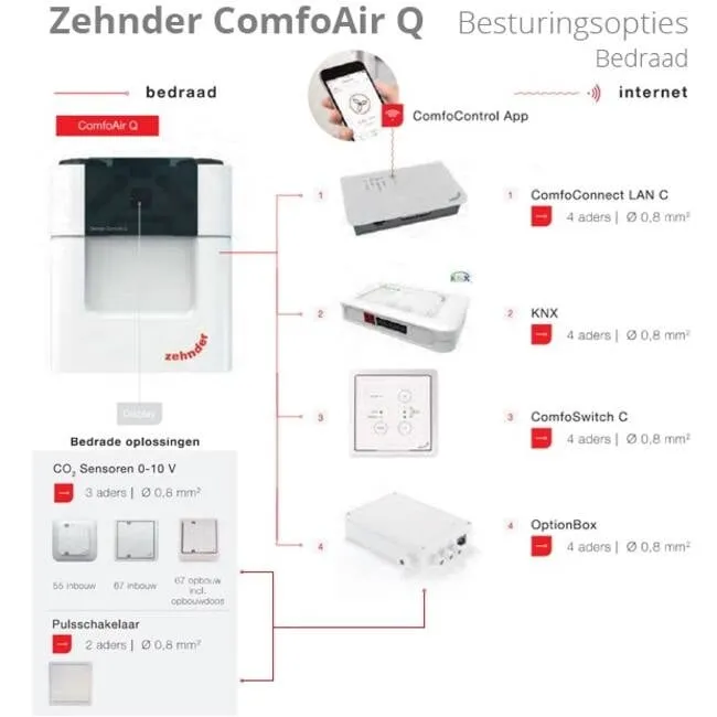 Zehnder Stork ComfoAir Q350 WTW unit NL L VV ST - Afbeelding 4