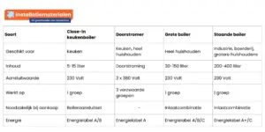 close in boiler kopen